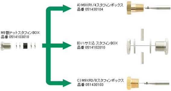 キャピラリーチューブにスタフィンBOXの無い場合の組合せ