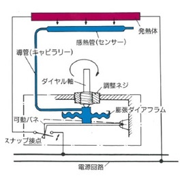 単極サーモスタットの作動図