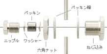 B）ハサミ込 スタフィンBOX 品番 0514102010