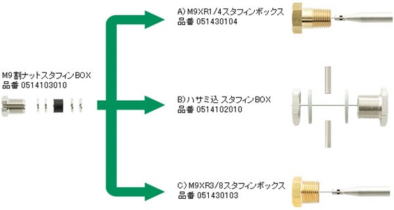 タイプ表のスタフィンボックスに無と表記されている場合の組合せ